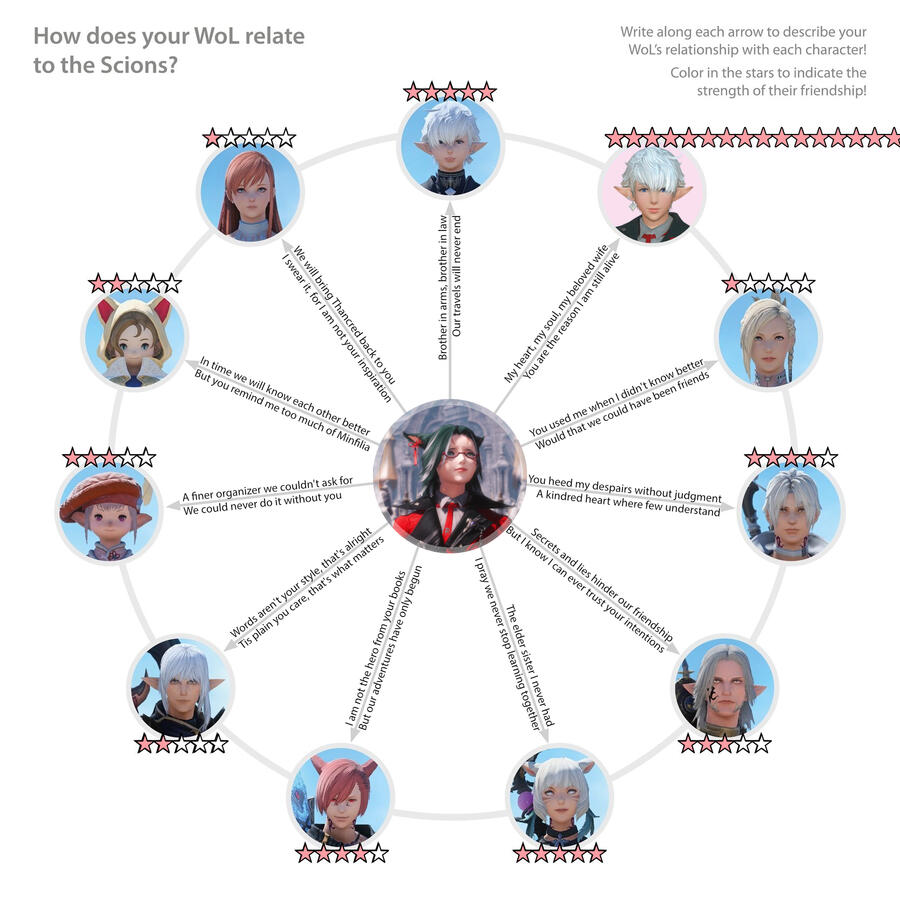 Relations with the Scions